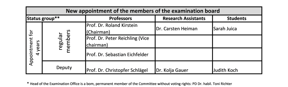 examination board