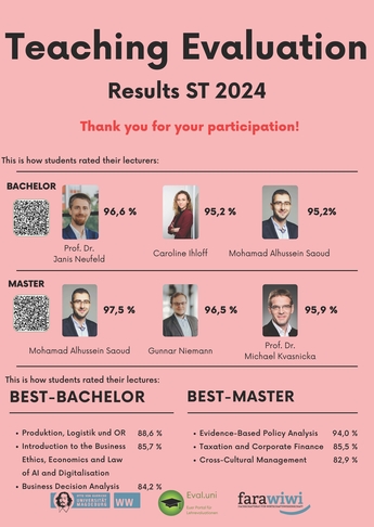 SS 24 - Lehrevaluation Ergebnisveröffentlichung_ENG