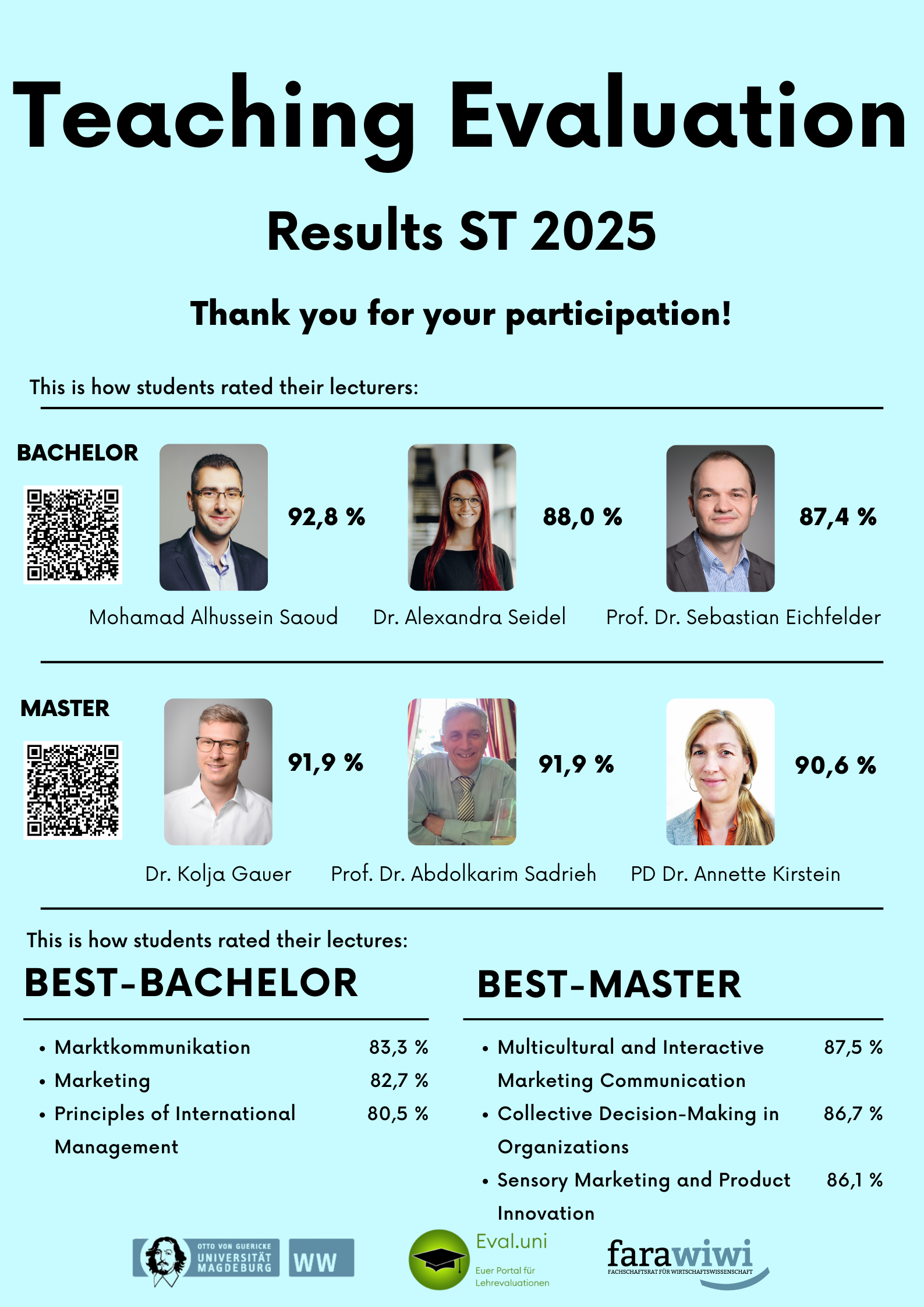 Teaching Evaluation Results ST 2025