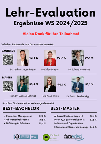 Lehrevaluation Ergebnisse WiSe 2024_2025