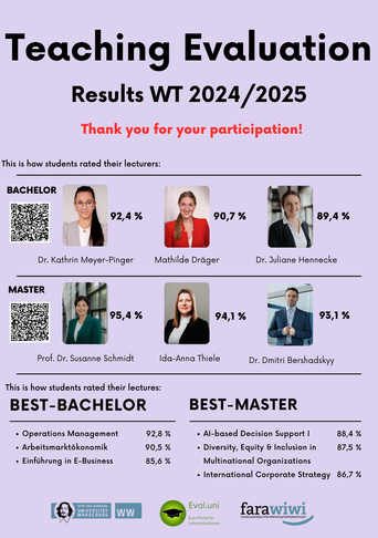 Teaching Evaluation Results WiSe 2024_2025