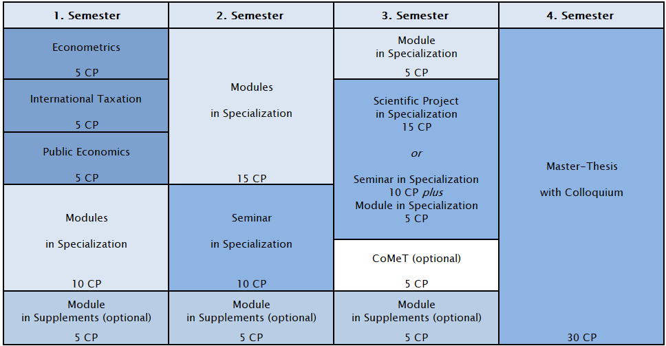 Programmstruktur M-ITPF/IBuF ab WiSe 26-27 Programmstruktur M-ITPF/IBuF ab WiSe 26-27